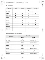 Preview for 74 page of LG WM22BV2S6GR Owner'S Manual