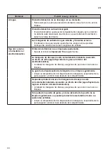 Preview for 40 page of LG WM22VV2S6B Owner'S Manual