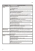 Preview for 80 page of LG WM22VV2S6B Owner'S Manual