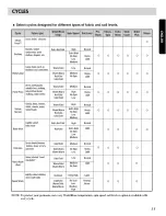 Preview for 13 page of LG WM2487HM series Owner'S Manual