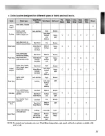 Preview for 13 page of LG WM2487HRM Owner'S Manual