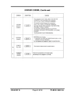 Preview for 24 page of LG WM2496*M Series Training Manual