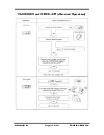 Preview for 25 page of LG WM2496*M Series Training Manual