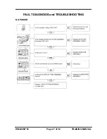 Preview for 27 page of LG WM2496*M Series Training Manual