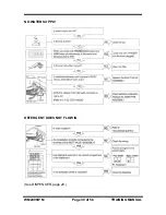 Preview for 30 page of LG WM2496*M Series Training Manual