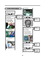 Preview for 26 page of LG WM2650H Series Service Manual