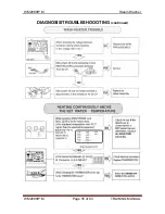 Preview for 35 page of LG WM2688H*M Training Manual