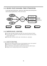 Предварительный просмотр 6 страницы LG WM2688H*MA Service Manual