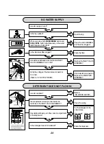 Предварительный просмотр 25 страницы LG WM2688H*MA Service Manual