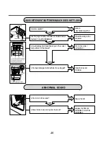 Предварительный просмотр 26 страницы LG WM2688H*MA Service Manual