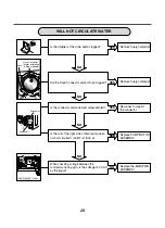 Предварительный просмотр 29 страницы LG WM2688H*MA Service Manual