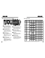 Предварительный просмотр 27 страницы LG WM2688H*MA User'S Manual & Installation Instructions