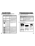 Предварительный просмотр 34 страницы LG WM2688H*MA User'S Manual & Installation Instructions