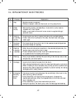 Preview for 18 page of LG WM2701H Series Service Manual