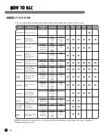 Preview for 18 page of LG WM2901H*A Series User'S Manual & Installation Instructions