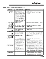 Preview for 103 page of LG WM2901H*A Series User'S Manual & Installation Instructions