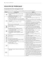 Preview for 74 page of LG WM3050C Series Owner'S Manual