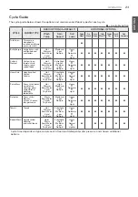 Preview for 23 page of LG WM3270C SERIES Owner'S Manual