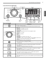 Preview for 51 page of LG WM3270C SERIES Owner'S Manual