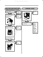 Предварительный просмотр 36 страницы LG WM3360H Series Service Manual