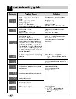 Preview for 22 page of LG WM3431HS Owner'S Manual