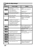 Preview for 44 page of LG WM3431HS Owner'S Manual