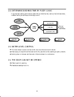 Предварительный просмотр 6 страницы LG WM3455H Series Service Manual