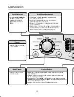 Предварительный просмотр 13 страницы LG WM3455H Series Service Manual