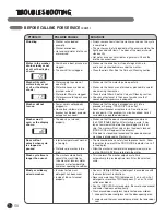 Предварительный просмотр 30 страницы LG WM3455H Series User'S Manual & Installation Instructions