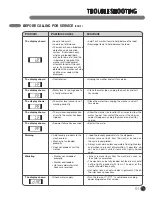 Предварительный просмотр 31 страницы LG WM3455H Series User'S Manual & Installation Instructions