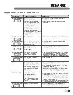 Предварительный просмотр 99 страницы LG WM3455H Series User'S Manual & Installation Instructions