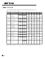 Preview for 19 page of LG WM3477HS User'S Manual & Installation Instructions