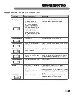 Preview for 32 page of LG WM3477HS User'S Manual & Installation Instructions