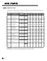 Preview for 87 page of LG WM3477HS User'S Manual & Installation Instructions