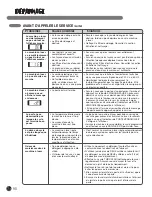 Preview for 99 page of LG WM3477HS User'S Manual & Installation Instructions