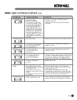 Preview for 100 page of LG WM3477HS User'S Manual & Installation Instructions