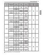 Preview for 87 page of LG WM3500CW Owner'S Manual