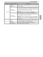 Preview for 141 page of LG WM3500CW Owner'S Manual