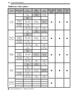 Preview for 142 page of LG WM3500CW Owner'S Manual