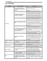 Preview for 158 page of LG WM3500CW Owner'S Manual