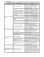 Preview for 160 page of LG WM3500CW Owner'S Manual