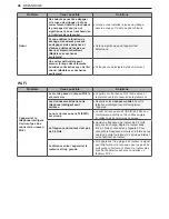 Preview for 162 page of LG WM3500CW Owner'S Manual