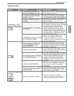 Preview for 163 page of LG WM3500CW Owner'S Manual