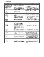 Preview for 164 page of LG WM3500CW Owner'S Manual