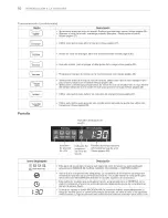 Preview for 58 page of LG WM3570HVA Owner'S Manual