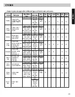 Preview for 14 page of LG WM3632H Owner'S Manual