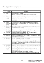 Preview for 16 page of LG WM3670H A Series Service Manual