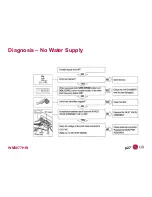 Предварительный просмотр 64 страницы LG WM3677HW Owner'S Manual