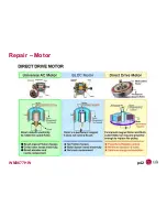 Предварительный просмотр 94 страницы LG WM3677HW Owner'S Manual