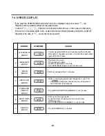 Preview for 17 page of LG WM3677HW Service Manual